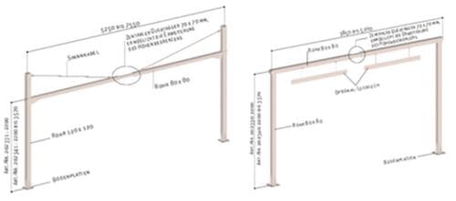 PROCITY Montageset für Höhenbegrenzer